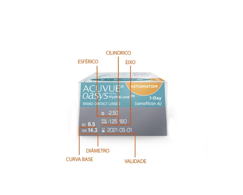 Informação técnica Lentes de contato Acuvue Oasys 1-Day com Hydraluxe para astigmatismo